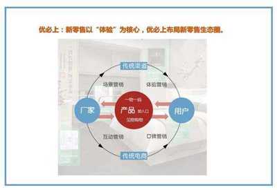 物聯網時代,尋求企業共享經濟新機遇